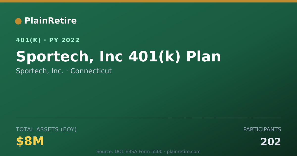 Shareable card for Sportech, Inc. 401(k) Plan (2022)