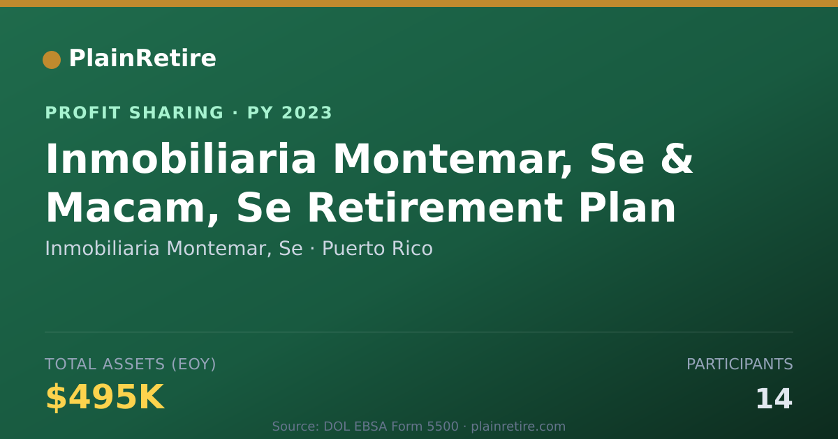 Shareable card for Inmobiliaria Montemar, Se Profit Sharing Plan (2023)