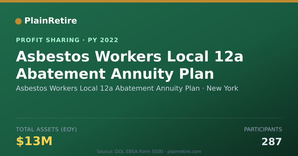 Shareable card for Asbestos Workers Local 12a Abatem Profit Sharing Plan (2022)