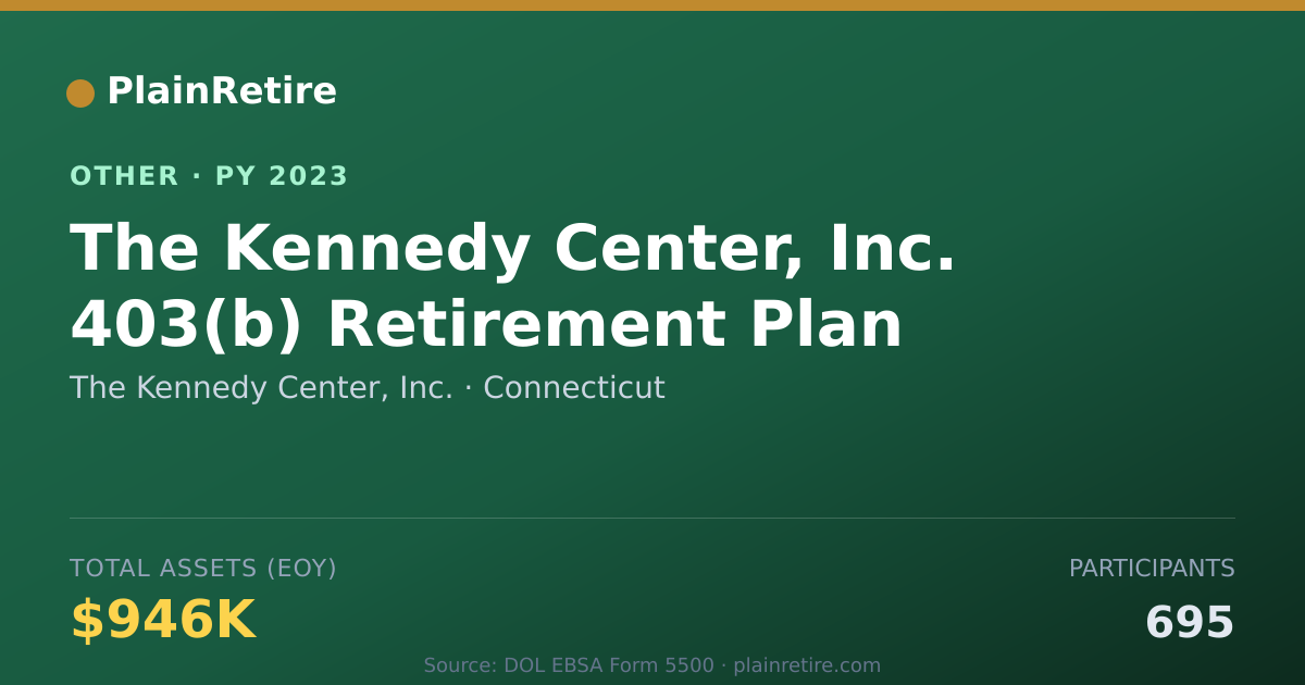 Shareable card for The Kennedy Center, Inc. Retirement Plan (2023)
