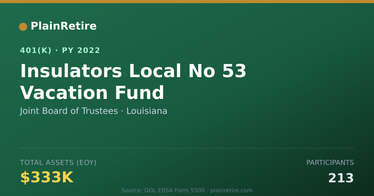 Shareable card for Joint Board of Trustees 401(k) Plan (2022)