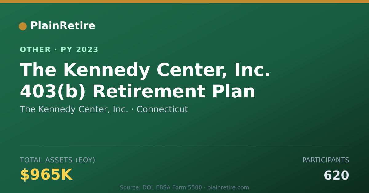 Shareable card for The Kennedy Center, Inc. Retirement Plan (2023)