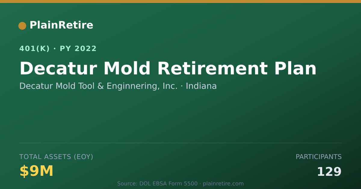 Shareable card for Decatur Mold Tool & Enginnering, Inc. 401(k) Plan (2022)