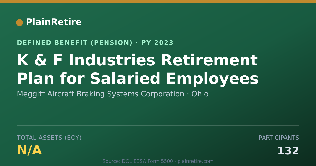 Shareable card for Meggitt Aircraft Braking Systems Corpora Pension Plan (2023)