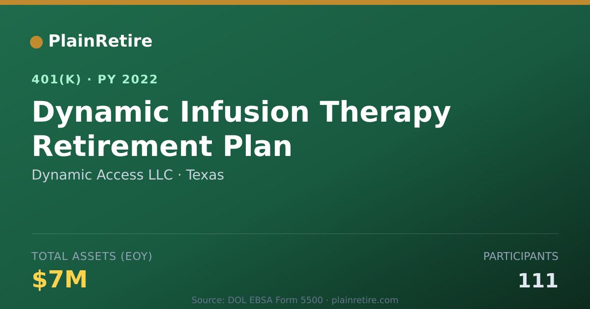 Shareable card for Dynamic Access LLC 401(k) Plan (2022)