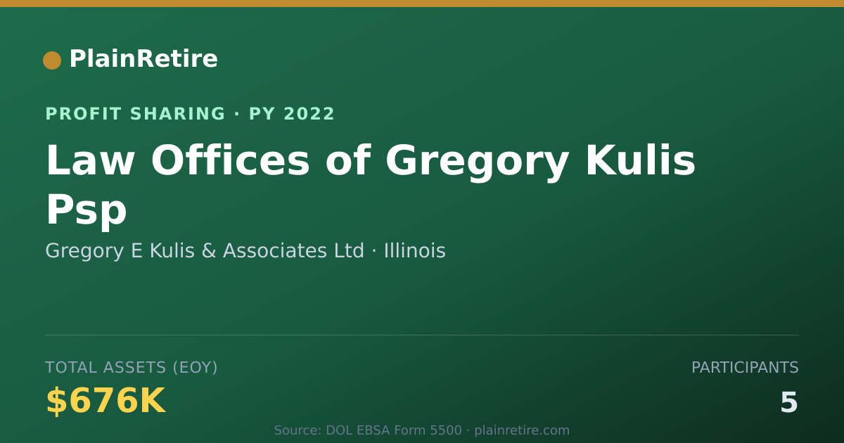 Shareable card for Gregory E Kulis & Associates Ltd Profit Sharing Plan (2022)