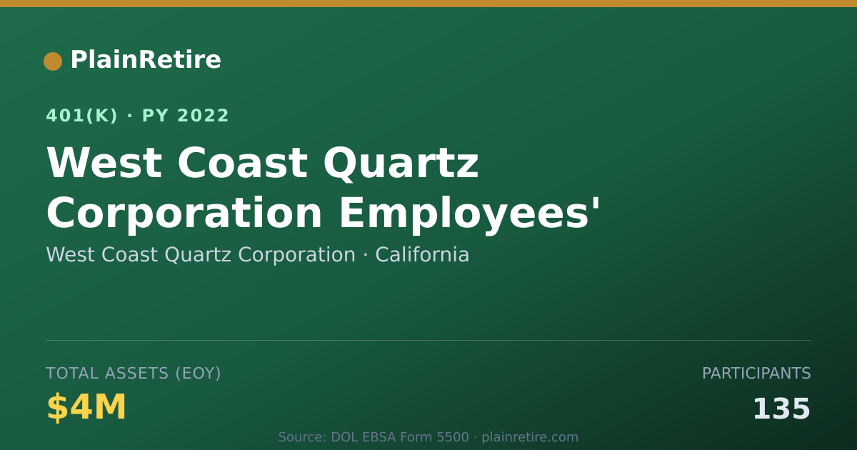 Shareable card for West Coast Quartz Corporation 401(k) Plan (2022)
