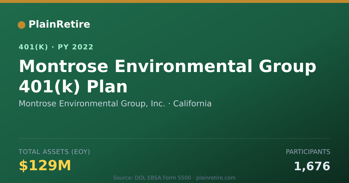 Shareable card for Montrose Environmental Group, Inc. 401(k) Plan (2022)