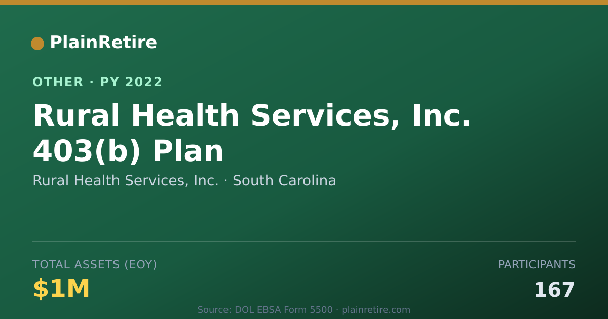 Shareable card for Rural Health Services, Inc. Retirement Plan (2022)