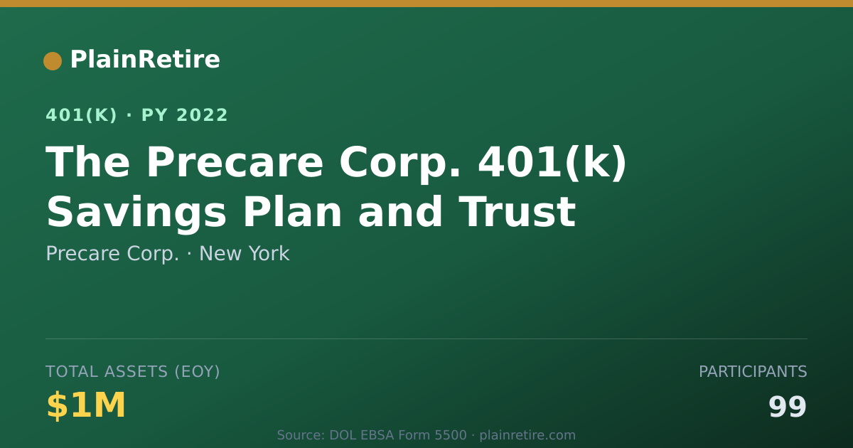 Shareable card for Precare Corp. 401(k) Plan (2022)