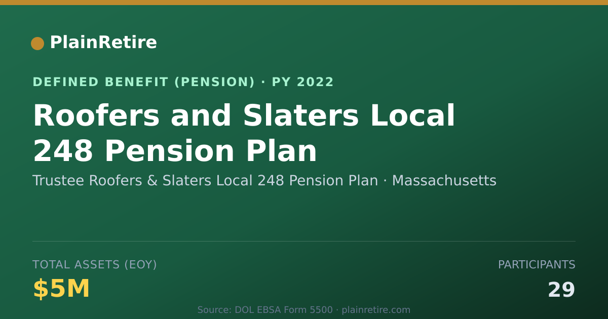 Shareable card for Trustee Roofers & Slaters Local 248 Pens Pension Plan (2022)