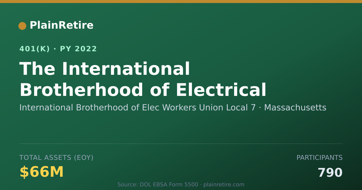 Shareable card for International Brotherhood of Elec Workers 401(k) Plan (2022)