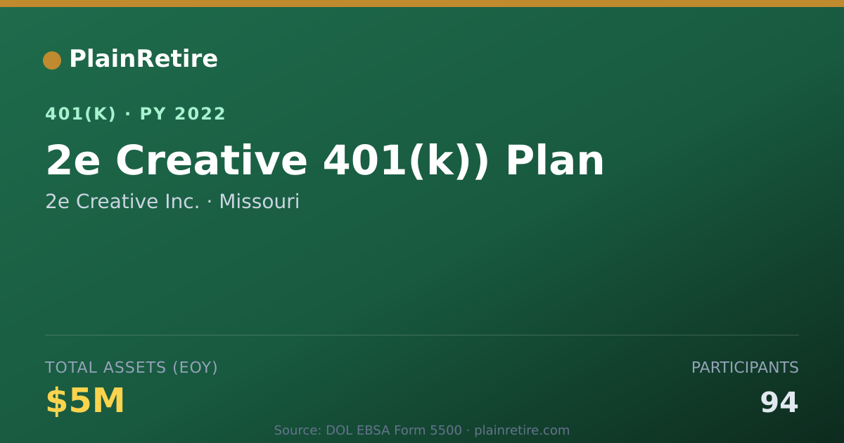 Shareable card for 2e Creative Inc. 401(k) Plan (2022)