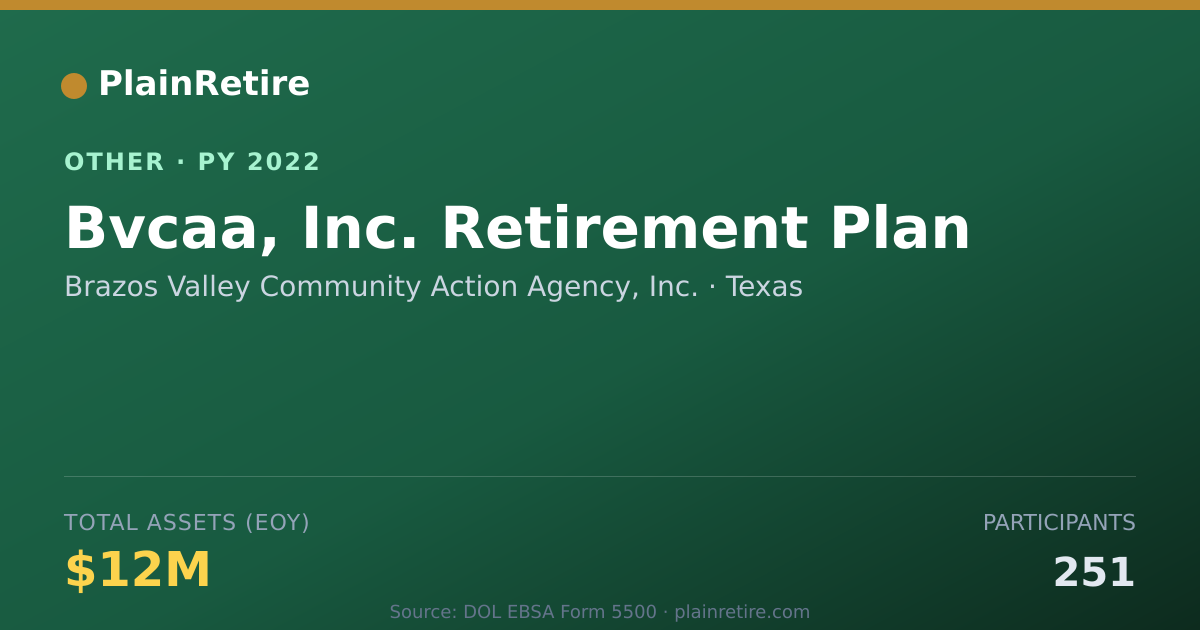 Shareable card for Brazos Valley Community Action Agency Retirement Plan (2022)