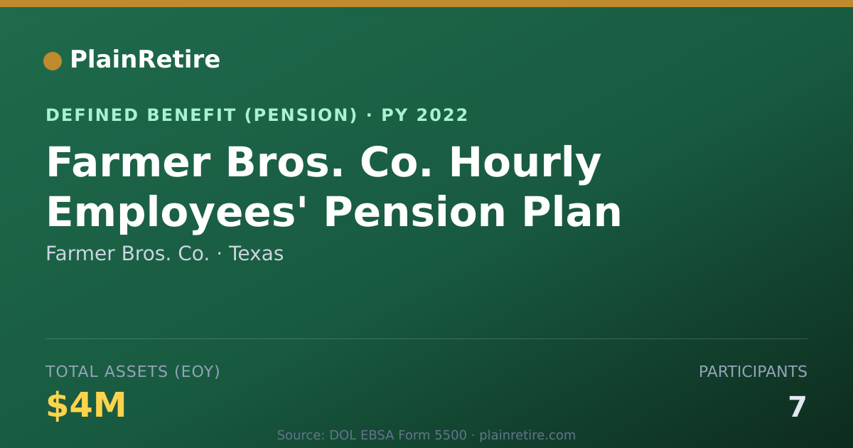 Shareable card for Farmer Bros. Co. Pension Plan (2022)