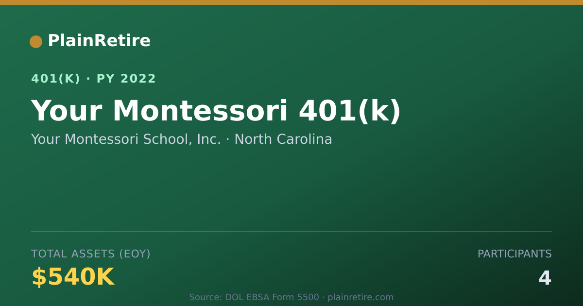 Shareable card for Your Montessori School, Inc. 401(k) Plan (2022)