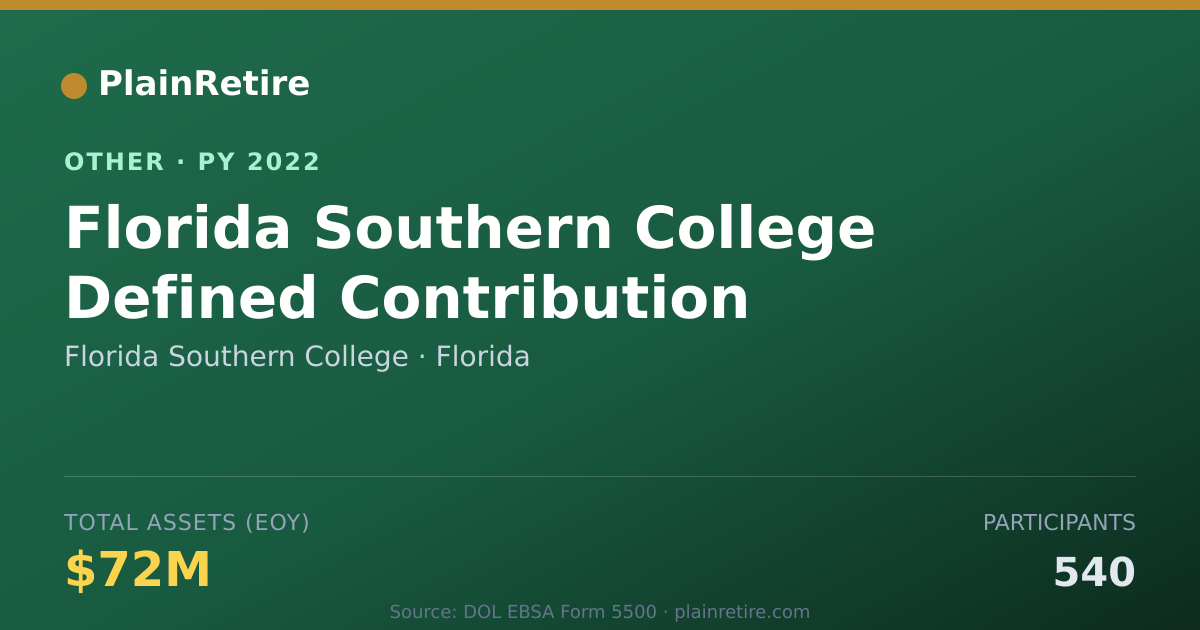 Shareable card for Florida Southern College Retirement Plan (2022)