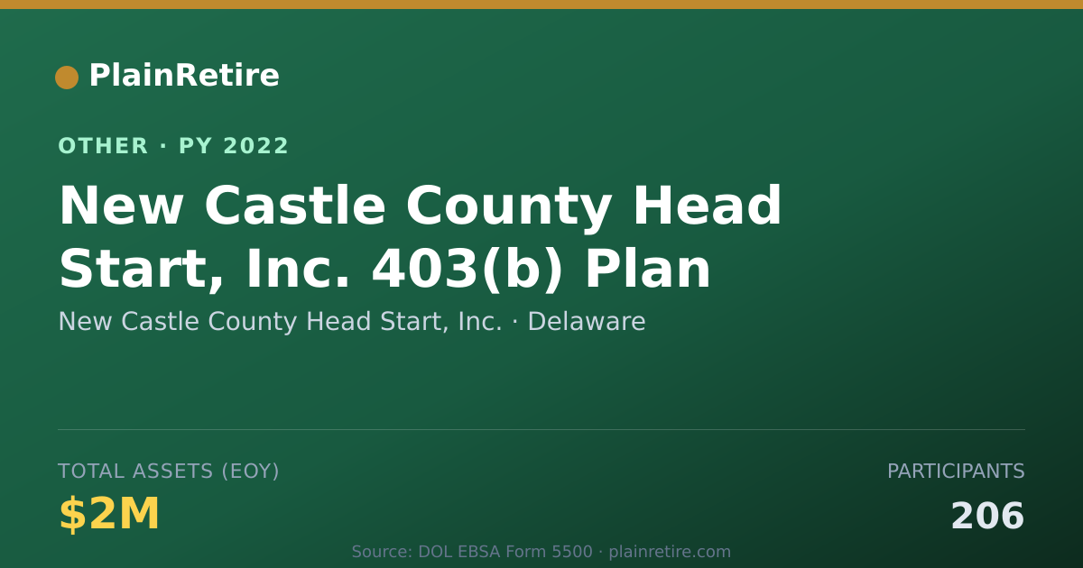 Shareable card for New Castle County Head Start, Inc. Retirement Plan (2022)