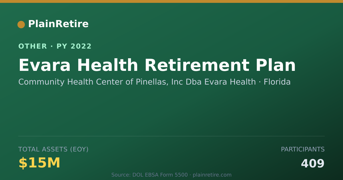 Shareable card for Community Health Center of Pinellas, Retirement Plan (2022)