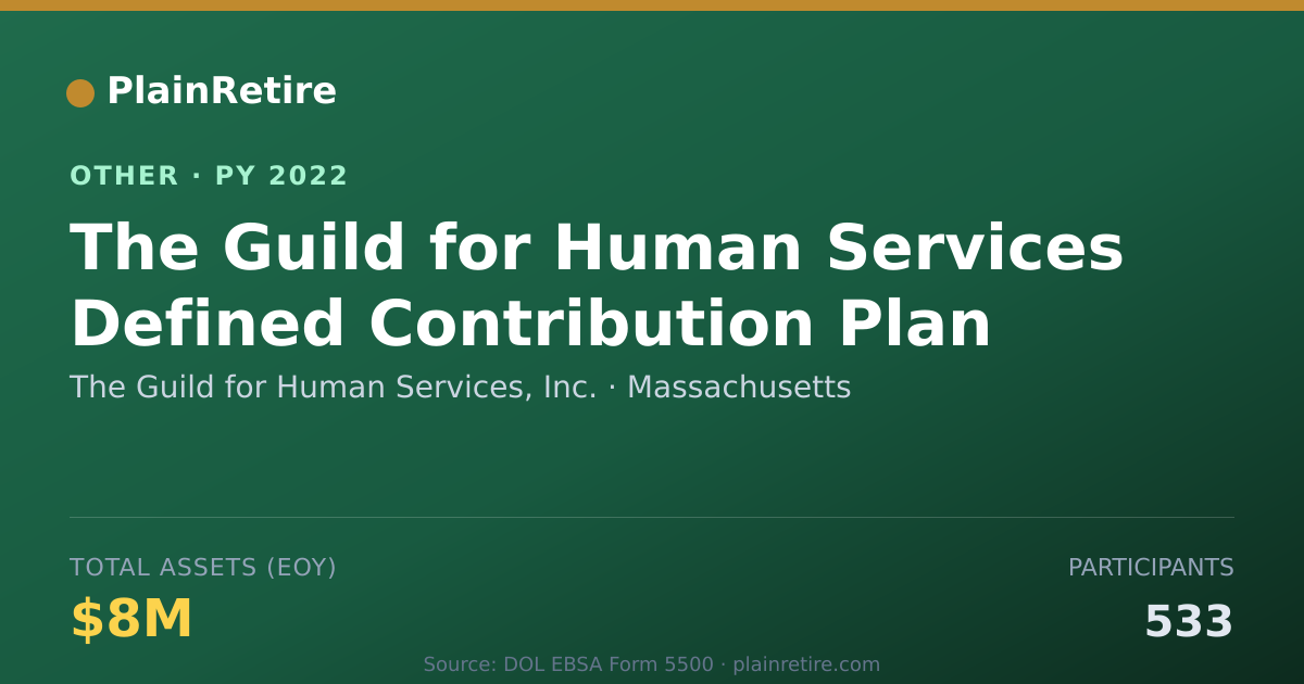 Shareable card for The Guild for Human Services, Inc. Retirement Plan (2022)