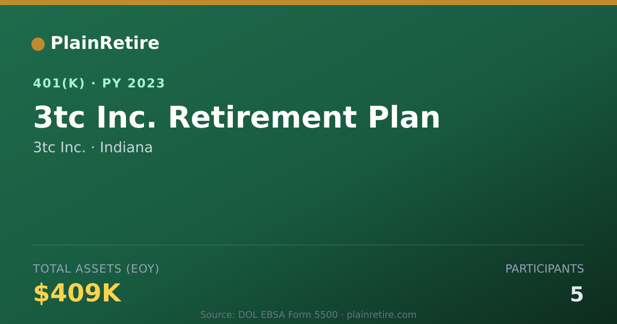 Shareable card for 3tc Inc. 401(k) Plan (2023)