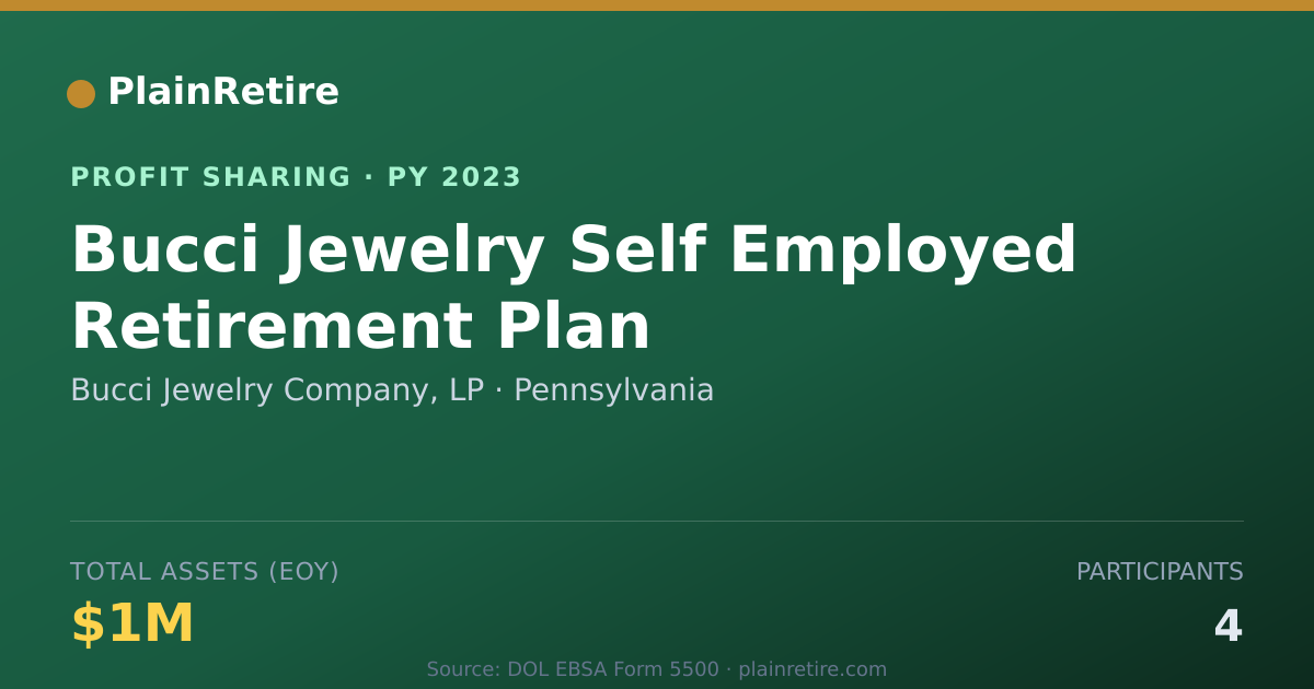 Shareable card for Bucci Jewelry Company, LP Profit Sharing Plan (2023)