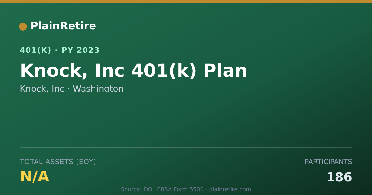 Shareable card for Knock, Inc 401(k) Plan (2023)