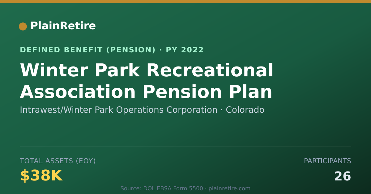 Shareable card for Intrawest/Winter Park Operations Corpora Pension Plan (2022)