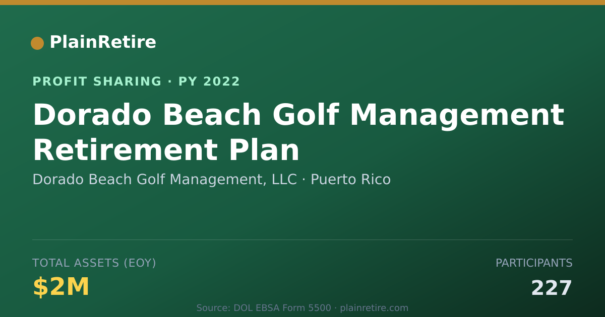 Shareable card for Dorado Beach Golf Management, LLC Profit Sharing Plan (2022)