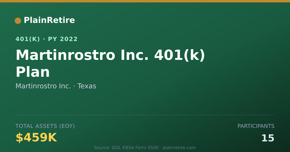 Shareable card for Martinrostro Inc. 401(k) Plan (2022)
