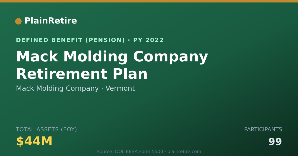 Shareable card for Mack Molding Company Pension Plan (2022)