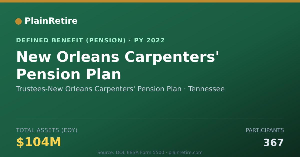 Shareable card for Trustees-New Orleans Carpenters' Pension Pension Plan (2022)