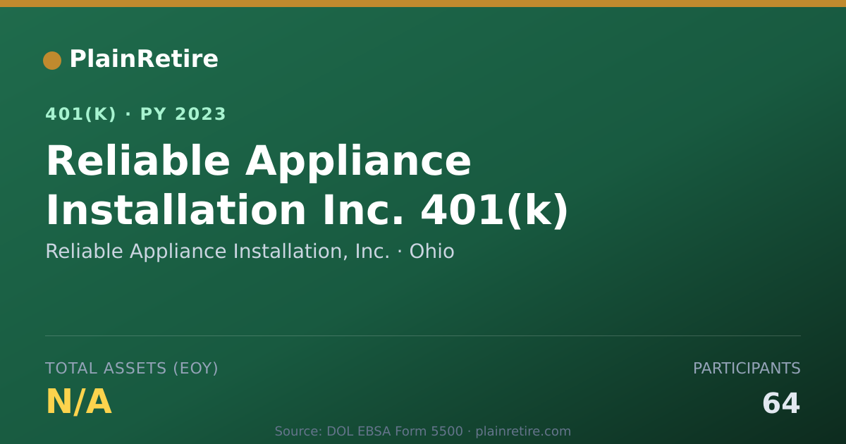 Shareable card for Reliable Appliance Installation, Inc. 401(k) Plan (2023)