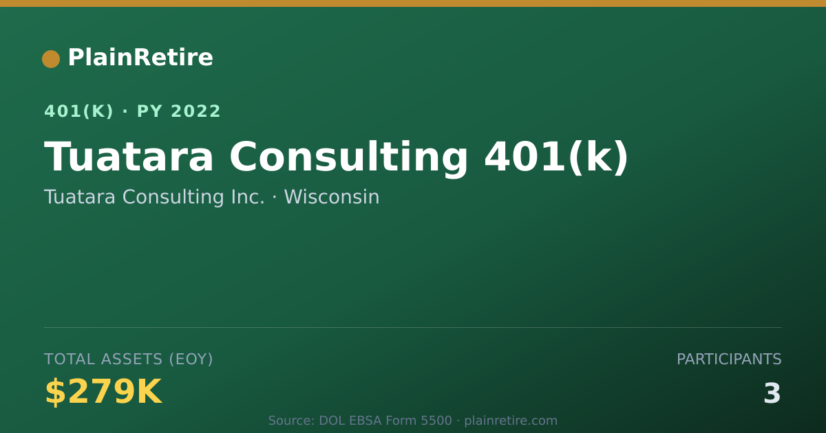 Shareable card for Tuatara Consulting Inc. 401(k) Plan (2022)