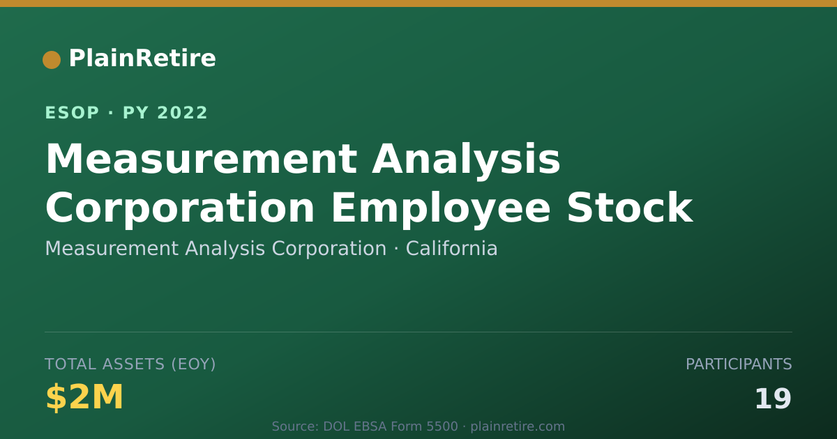 Shareable card for Measurement Analysis Corporation ESOP (2022)