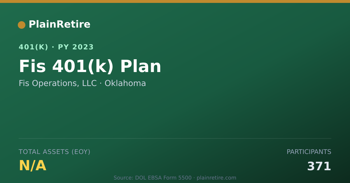 Shareable card for Fis Operations, LLC 401(k) Plan (2023)