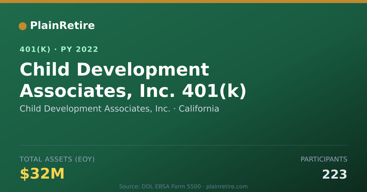Shareable card for Child Development Associates, Inc. 401(k) Plan (2022)