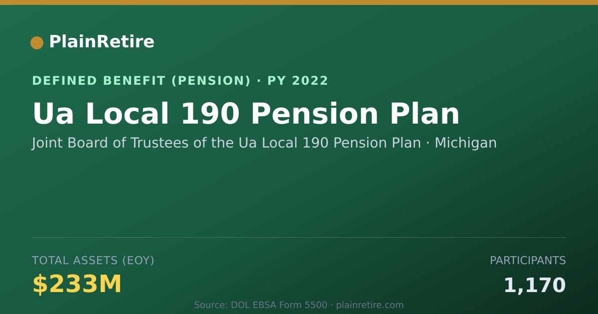 Shareable card for Joint Board of Trustees of the Ua Local Pension Plan (2022)