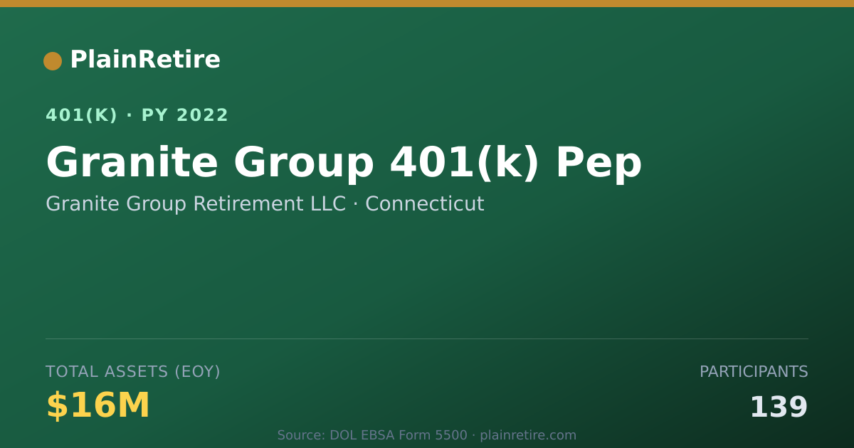 Shareable card for Granite Group Retirement LLC 401(k) Plan (2022)