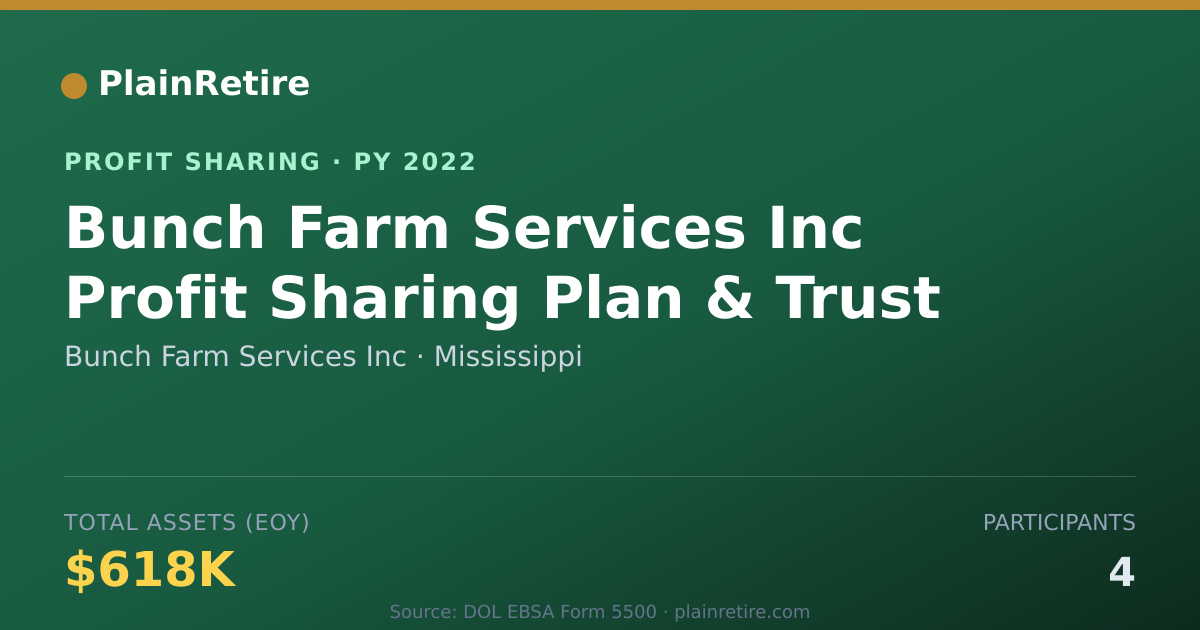 Shareable card for Bunch Farm Services Inc Profit Sharing Plan (2022)