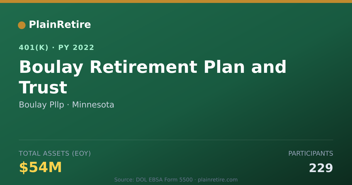 Shareable card for Boulay Pllp 401(k) Plan (2022)