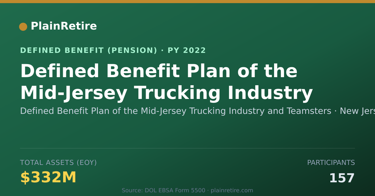 Shareable card for Defined Benefit Plan of the Mid-Jersey T Pension Plan (2022)