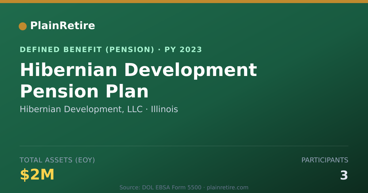 Shareable card for Hibernian Development, LLC Pension Plan (2023)