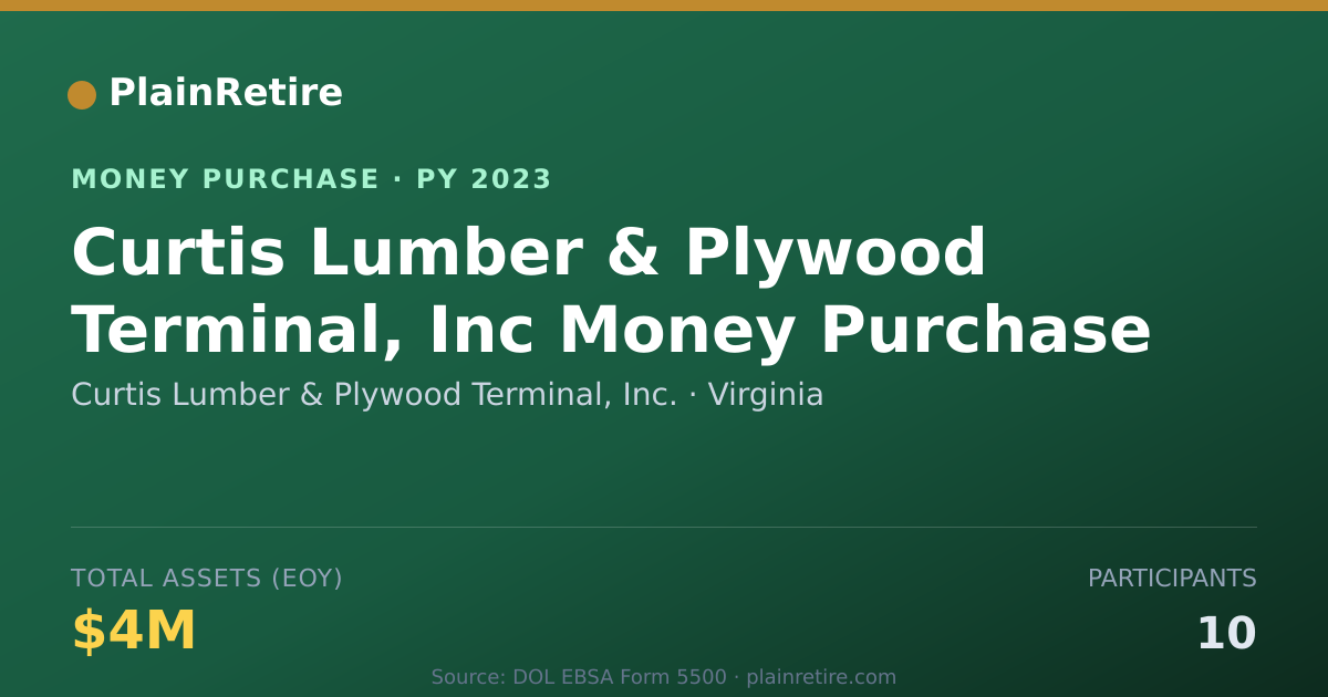Shareable card for Curtis Lumber & Plywood Terminal, Money Purchase Plan (2023)