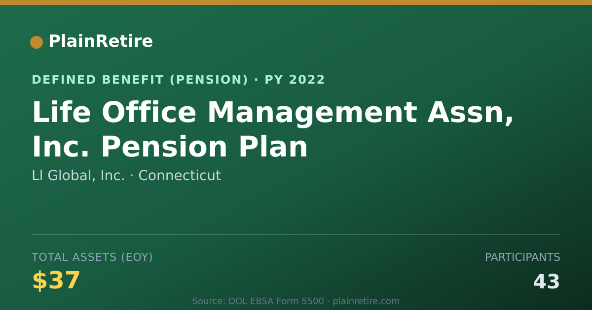 Shareable card for Ll Global, Inc. Pension Plan (2022)