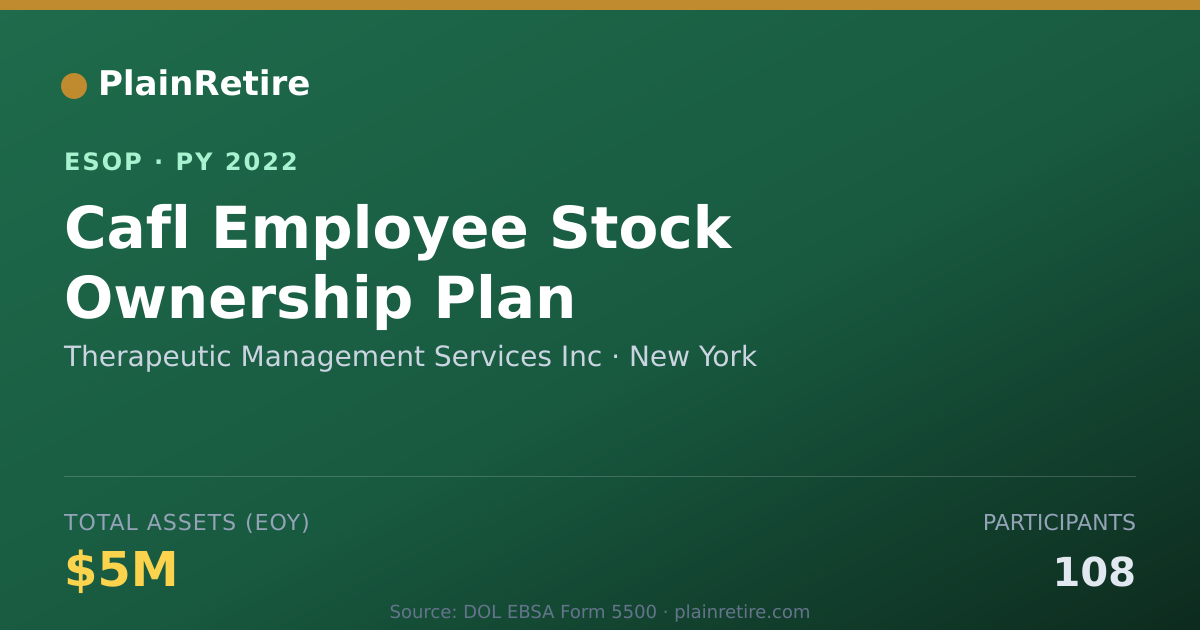 Shareable card for Therapeutic Management Services Inc ESOP (2022)
