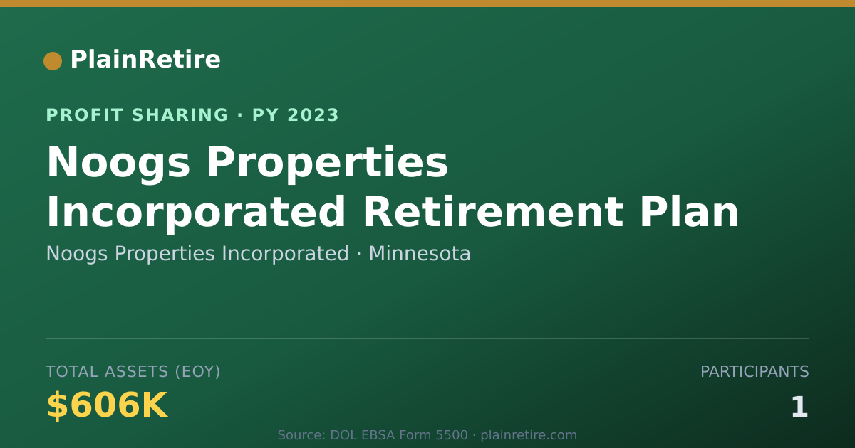 Shareable card for Noogs Properties Incorporated Profit Sharing Plan (2023)