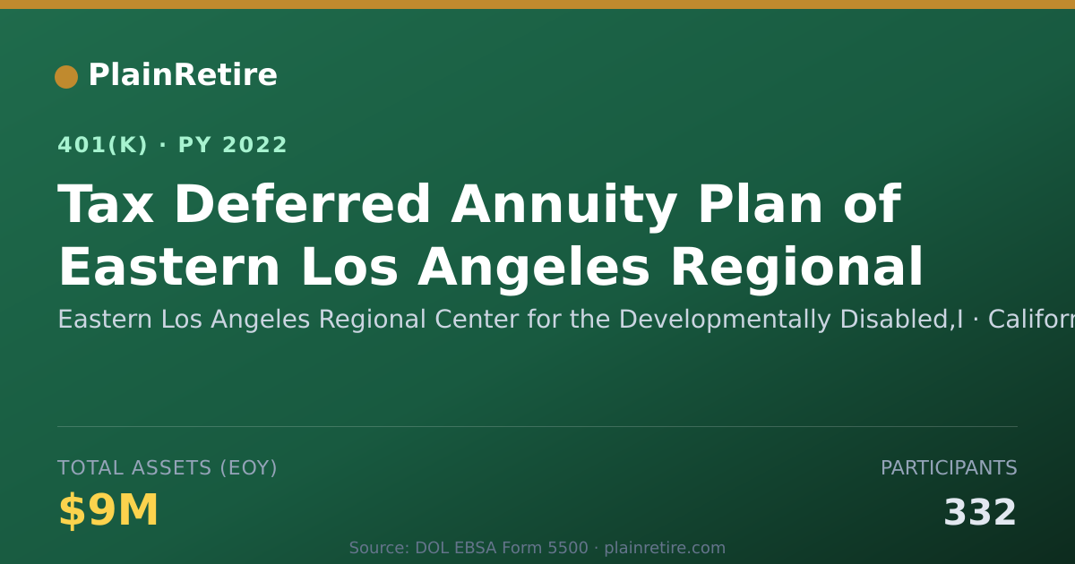 Shareable card for Eastern Los Angeles Regional Center for t 401(k) Plan (2022)