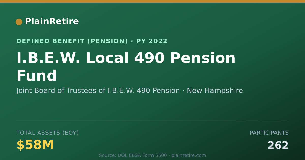 Shareable card for Joint Board of Trustees of I.B.E.W. 490 Pension Plan (2022)