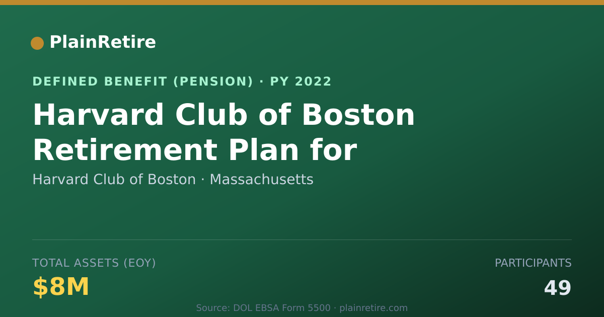 Shareable card for Harvard Club of Boston Pension Plan (2022)